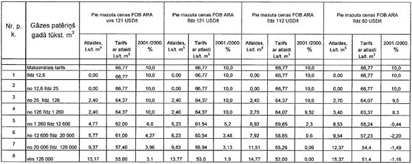 PIELIKUMS.GIF (55242 BYTES)