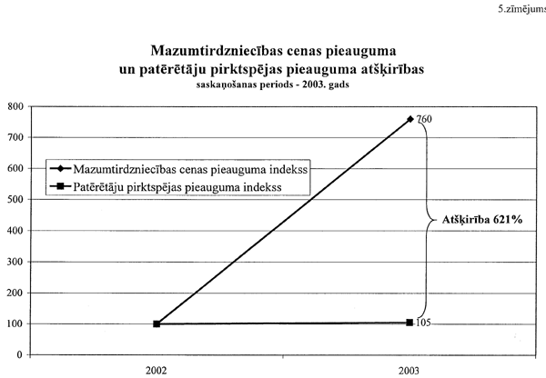 5.ZIMEJUMS COPY.GIF (34867 bytes)