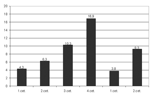 STAT.GIF (13987 bytes)