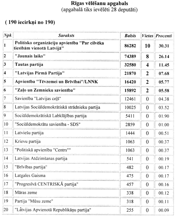 RIGAS COPY.GIF (154031 bytes)