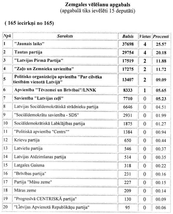 ZEMGALE COPY.GIF (162281 bytes)