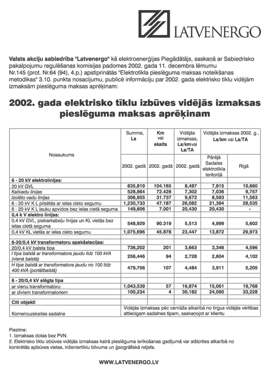 LATVENERGO COPY.GIF (116499 bytes)