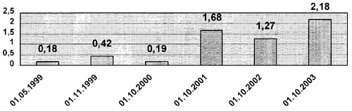 GRAFIKS2 COPY.GIF (44795 bytes)