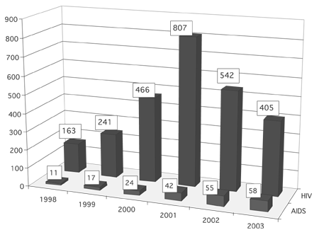 HIV-AID COPY.GIF (29916 bytes)