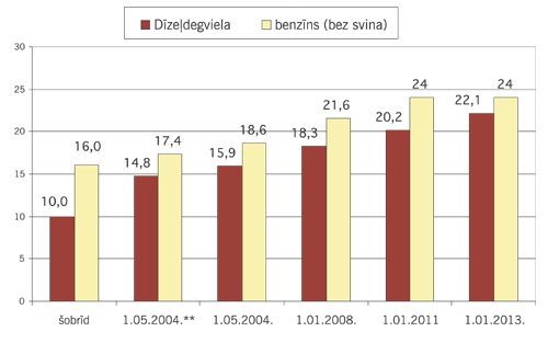 BENZINS.PNG (27867 bytes)
