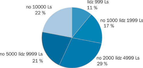 DZIVIKLI.PNG (44153 bytes)