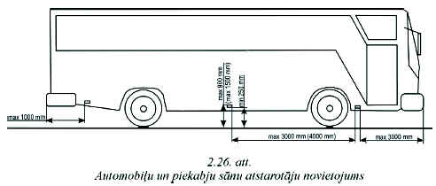 Vulgarity Aja scrap Noteikumi par transportlīdzekļu valsts tehnisko… - Latvijas Vēstnesis