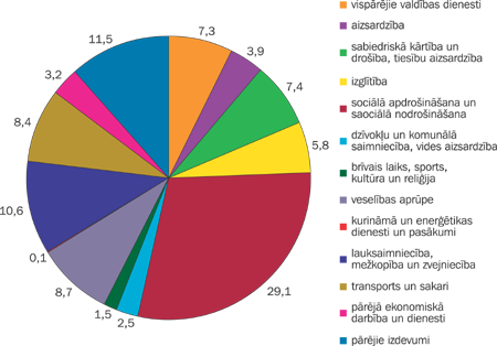 SADALIJUMS.PNG (78930 bytes)
