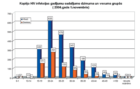 AIDSDIAGRAMMA.PNG (58314 bytes)