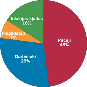 VEIKALI.PNG (39783 bytes)