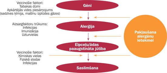 ALERGIJA.PNG (66198 bytes)