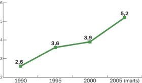GLOBALIZACIJA2.JPG (5340 bytes)