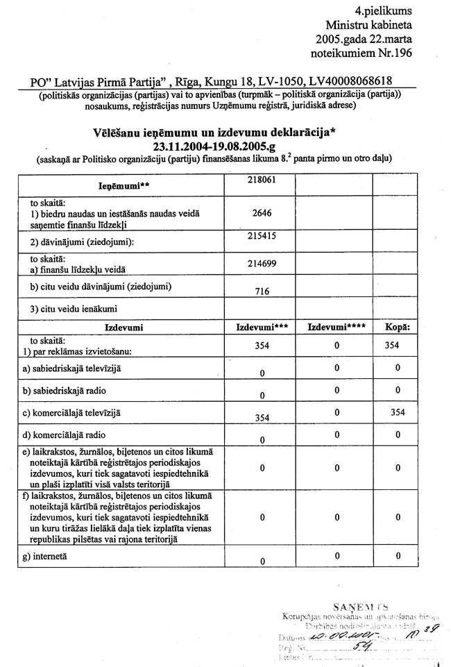 PIRMA01.JPG (121998 bytes)