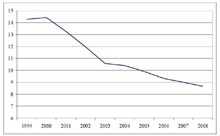 88.JPG (15963 bytes)