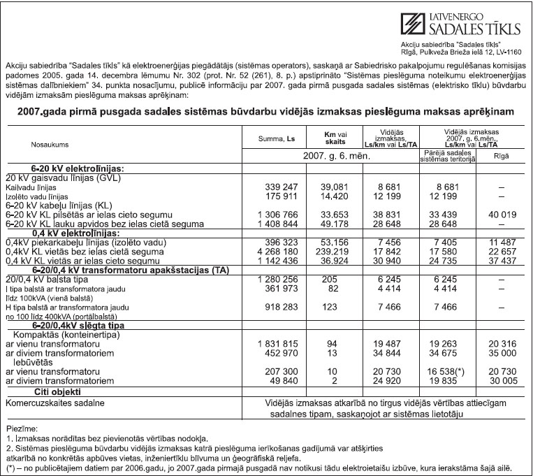 LATVEN.JPG (175523 bytes)