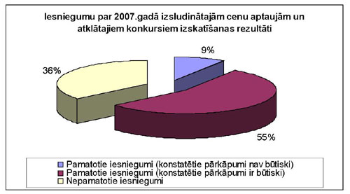 IEPIRKUMI_PAGE_12.JPG (25891 bytes)